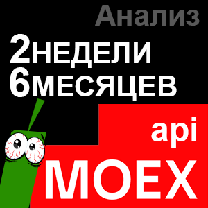 Weekly Gainers MOEX